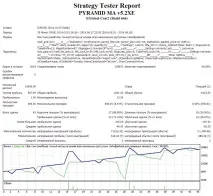 Радник pyramid – секрет ефективного пірамідингу Forex (Форекс) портал для трейдерів радник