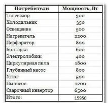 Стабілізатор напруги 220В для дому відгуки, ціни і як вибрати дому