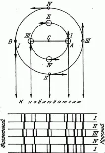 СПЕКТРАЛЬНО-ПОДВІЙНІ ЗІРКИ зірки