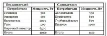 Стабілізатор напруги 220В для дому відгуки, ціни і як вибрати стабілізатор