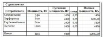 Стабілізатор напруги 220В для дому відгуки, ціни і як вибрати напруги