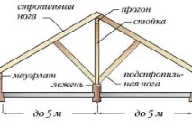 изграждаме