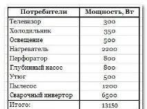 Стабілізатор напруги 220В для дому відгуки, ціни і як вибрати напруги