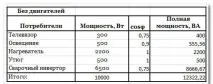 Стабілізатор напруги 220В для дому відгуки, ціни і як вибрати дому