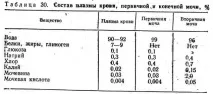 Будова та робота сечовидільної системи робота