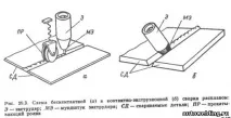 пластмаси