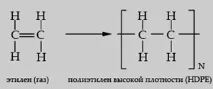високої