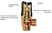 центрального