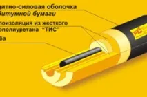 Теплоізоляція трубопроводів шкаралупами характеристики матеріалу, монтаж, Тепломонстр матеріалу