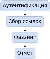 w3af