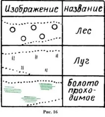 обозначение