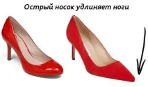 Туфлі, що подовжують ноги ноги