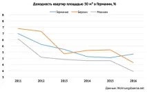 германия