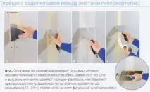Утеплення стін зсередини мінватою плюс гіпсокартон технологія, товщина, розміри мінеральної вати, утеплення