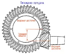 Пристрій трансмісії трансмісії