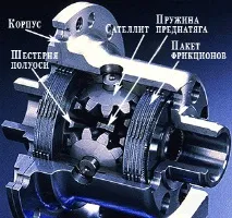 Пристрій трансмісії колесо