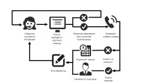 Види обдзвону, CloudContact сервіс