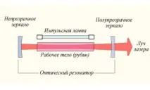 избор