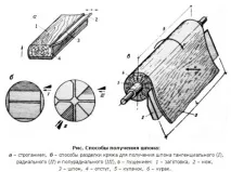 Види та сорти шпону фанери, Книга будівельника сорти