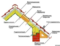 покривна