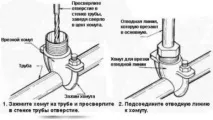 Врізання під тиском у водопроводи обладнання, правила, проведення робіт тиском