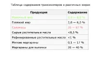 Шкода та користь пальмової олії шкода