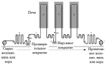 влакна