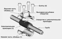 Врізання під тиском у водопроводи обладнання, правила, проведення робіт тиском