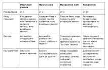 Можливості сервісу - Професійні режими предиктив та прогресив предиктив