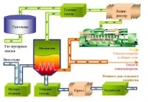 біогазу