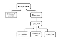 Можливості сервісу - Професійні режими предиктив та прогресив можливості
