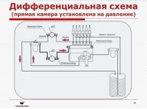 Вплив витратомірів палива на роботу двигуна, TeleTracking вплив