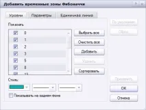 Тимчасові зони Фібоначчі зони