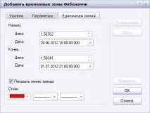 Тимчасові зони Фібоначчі Фібоначчі