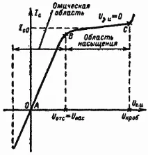 характеристики