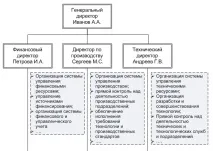 служби