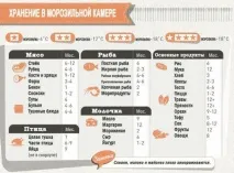 Зберігання в холодильнику поради та рекомендації холодильнику