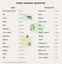 Зберігання в холодильнику поради та рекомендації зберігання