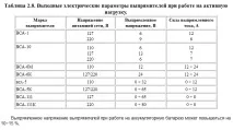 Зарядники на базі випрямляльних пристроїв типу ВСА (схема та інструкція) базі