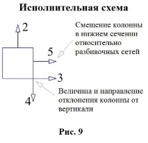 колоната