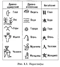 05 §іяття та подання інформації мови