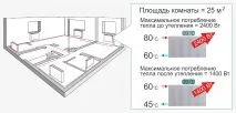 3 способи покращити роботу теплового насоса для опалення, Блог SolarSoul - Сонячна енергія та насоса