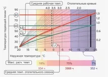 3 способи покращити роботу теплового насоса для опалення, Блог SolarSoul - Сонячна енергія та способи