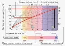 3 способи покращити роботу теплового насоса для опалення, Блог SolarSoul - Сонячна енергія та покращити