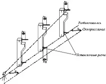 роботи