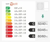 3 способи покращити роботу теплового насоса для опалення, Блог SolarSoul - Сонячна енергія та роботу