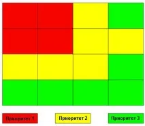 8 фактів про поведінку відвідувачівсайту фактів