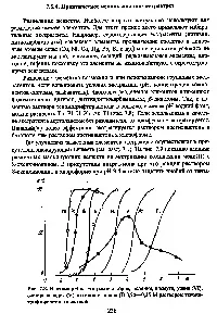 Актиній у розчині - Довідник хіміка 21 хіміка