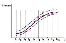 Алгоритми стиснення - Кодування інформації алгоритми