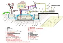 Альтернативна енергетика будинку - біогазова установка, Майстер будинку